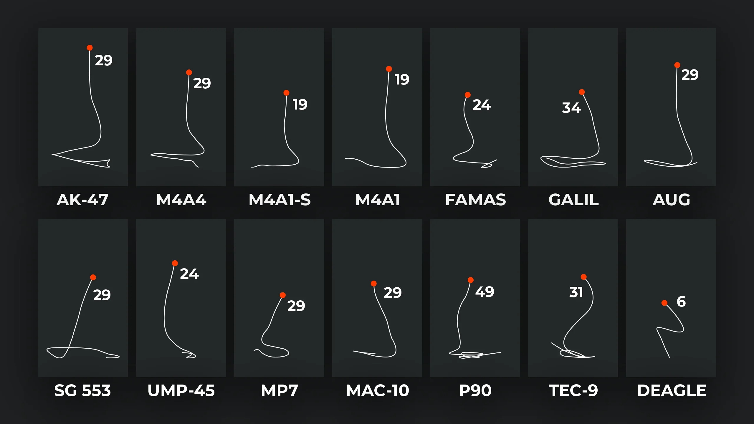 Spray Patterns CS:GO