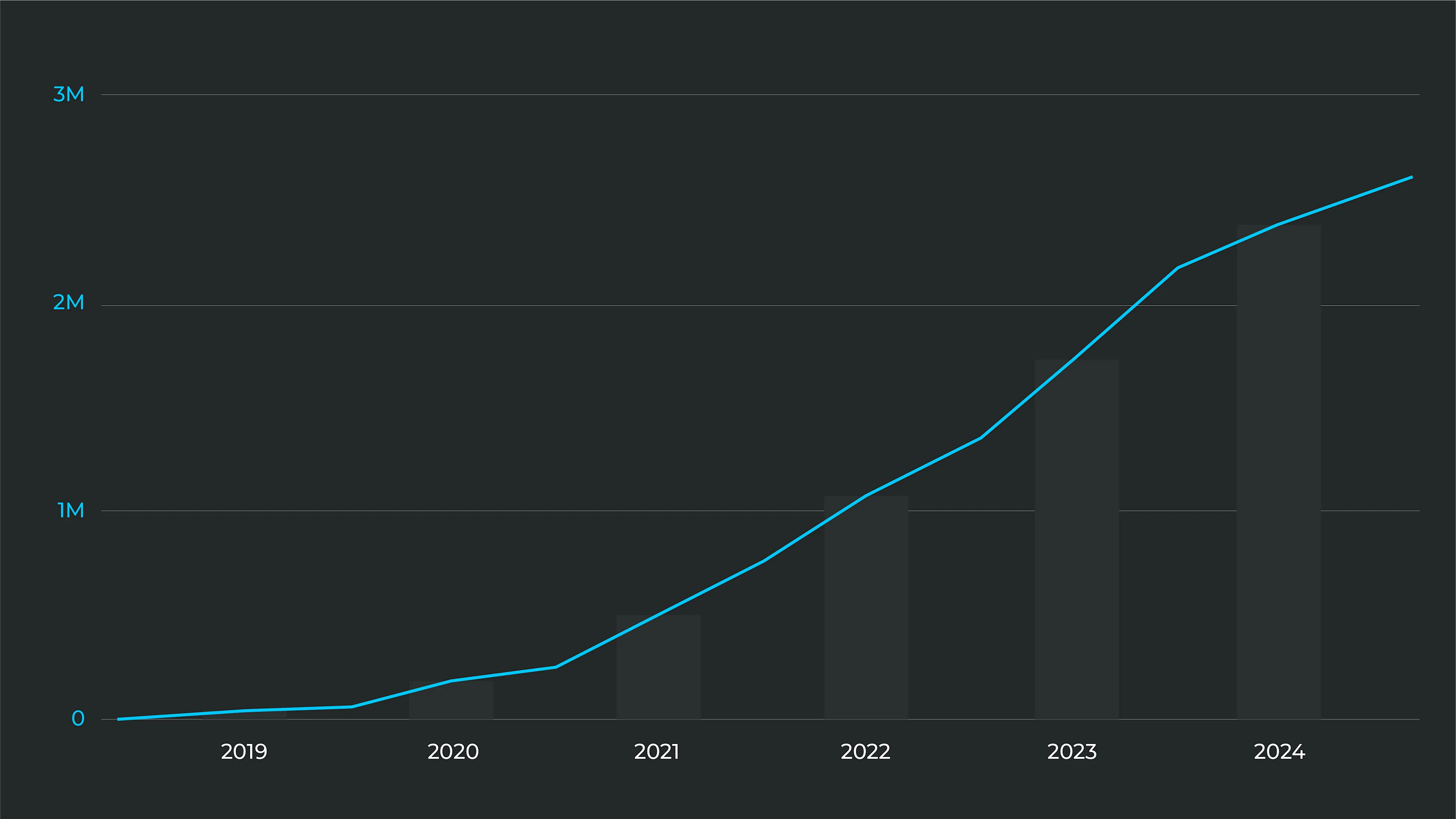 Userzahlen 2025 png