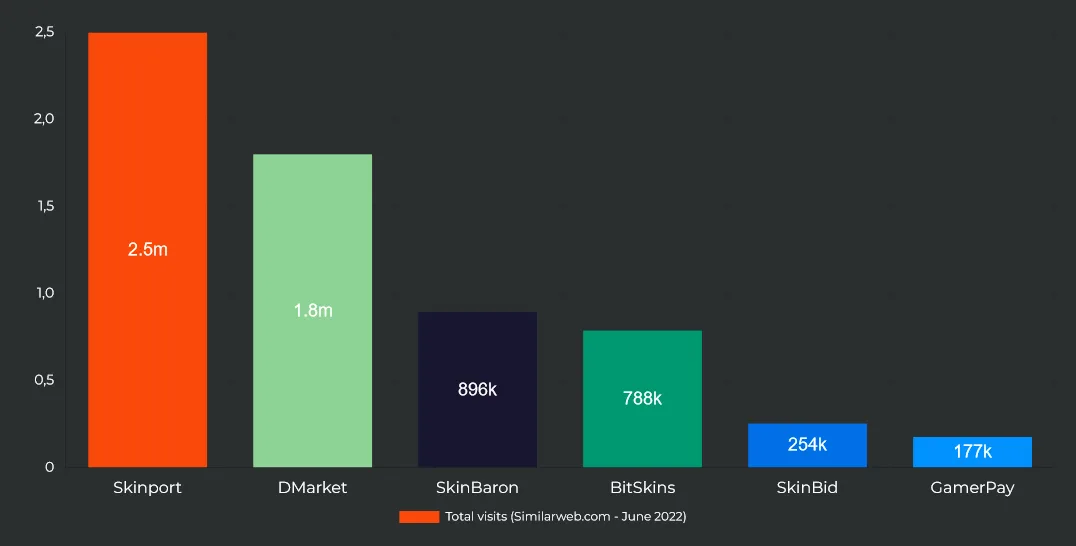 Marketplace User Traffic compared