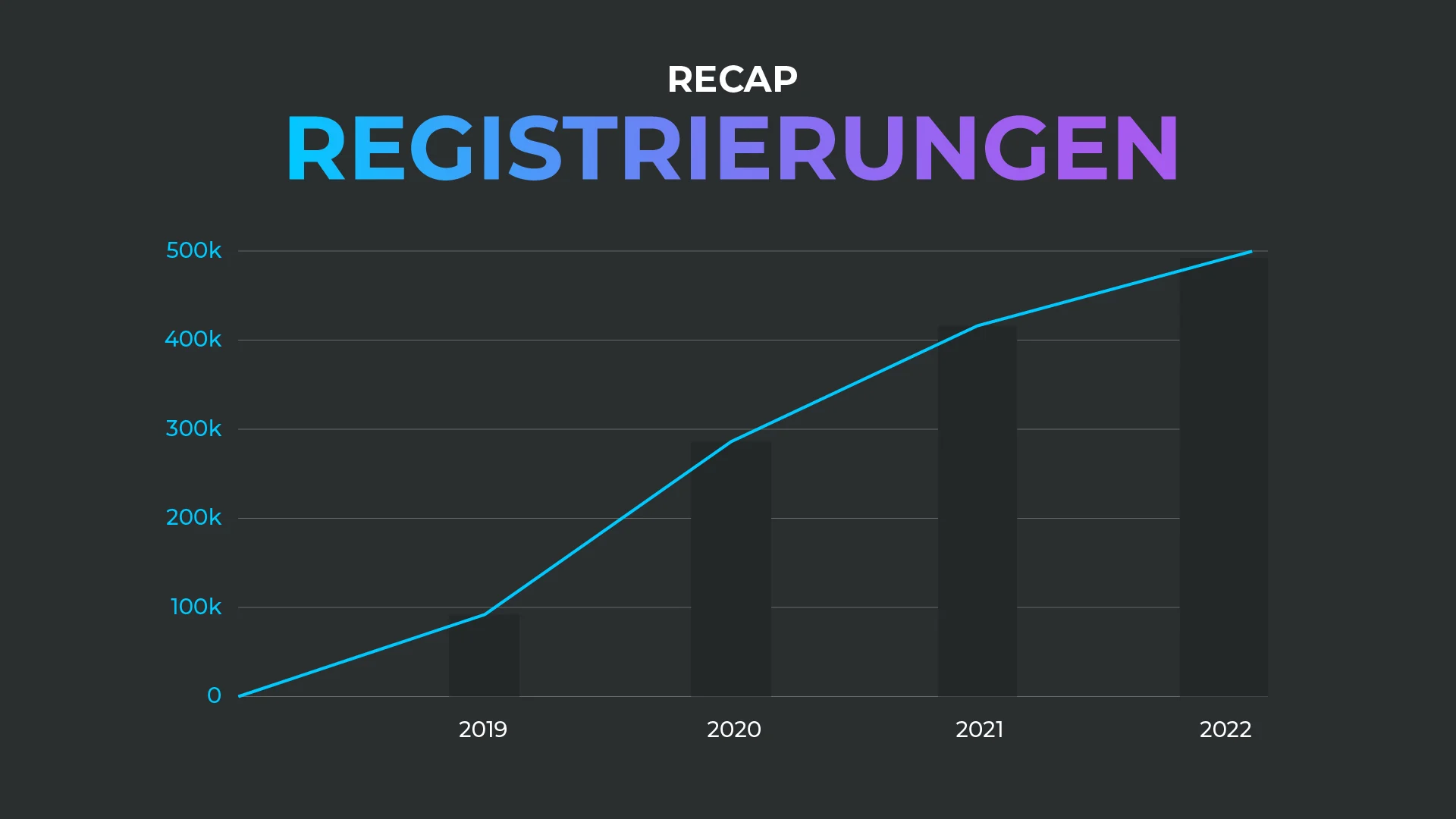 Registrierungen
