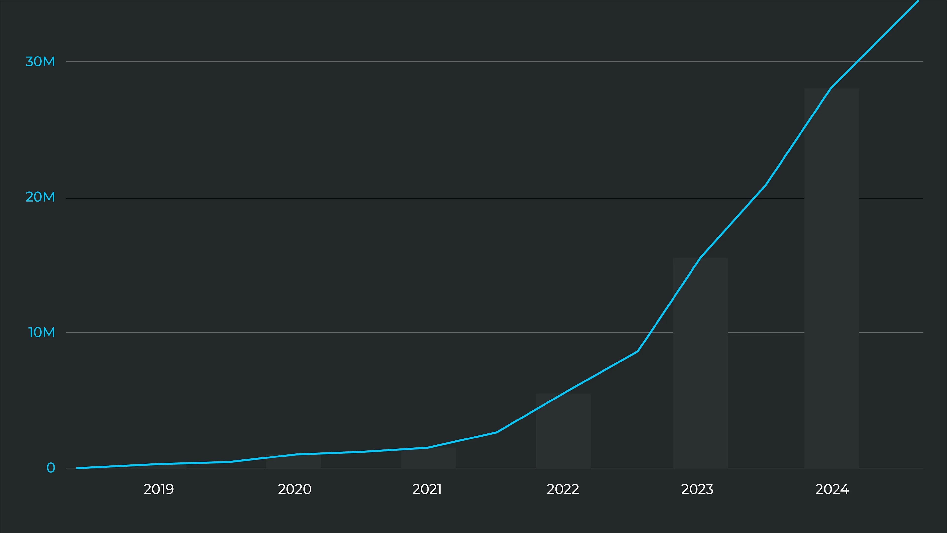 Sales Sold-Sold Items 2025 png