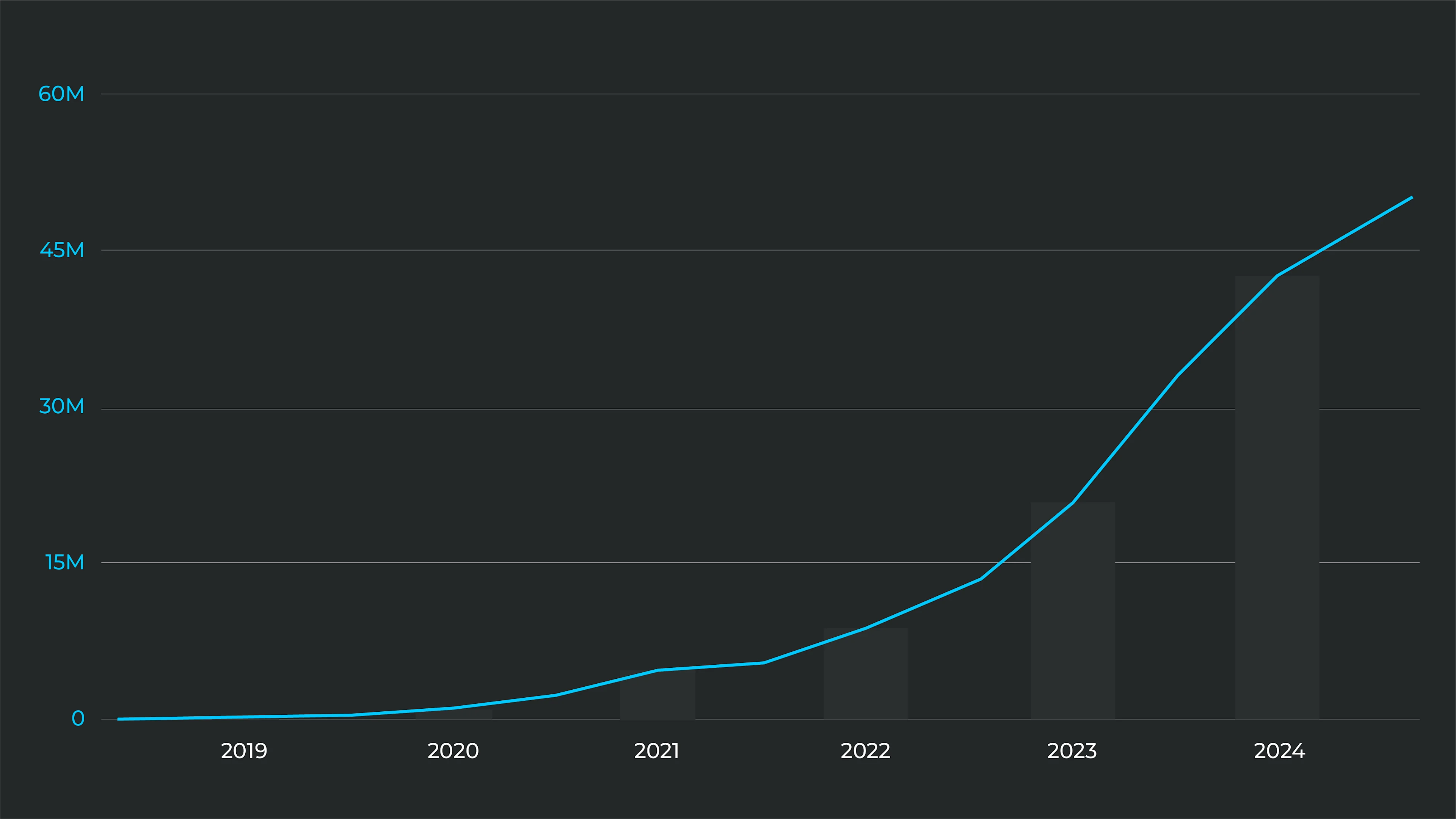 Sales Created 2025 png