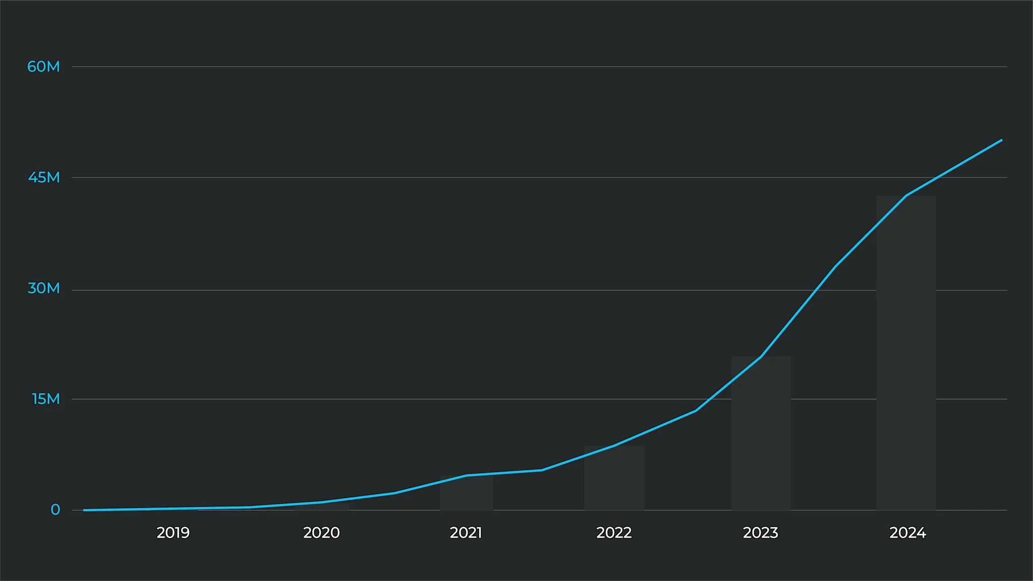 6 Years Of Skinport Skinport Blog 6 Years Of Skinport Skinport Blog