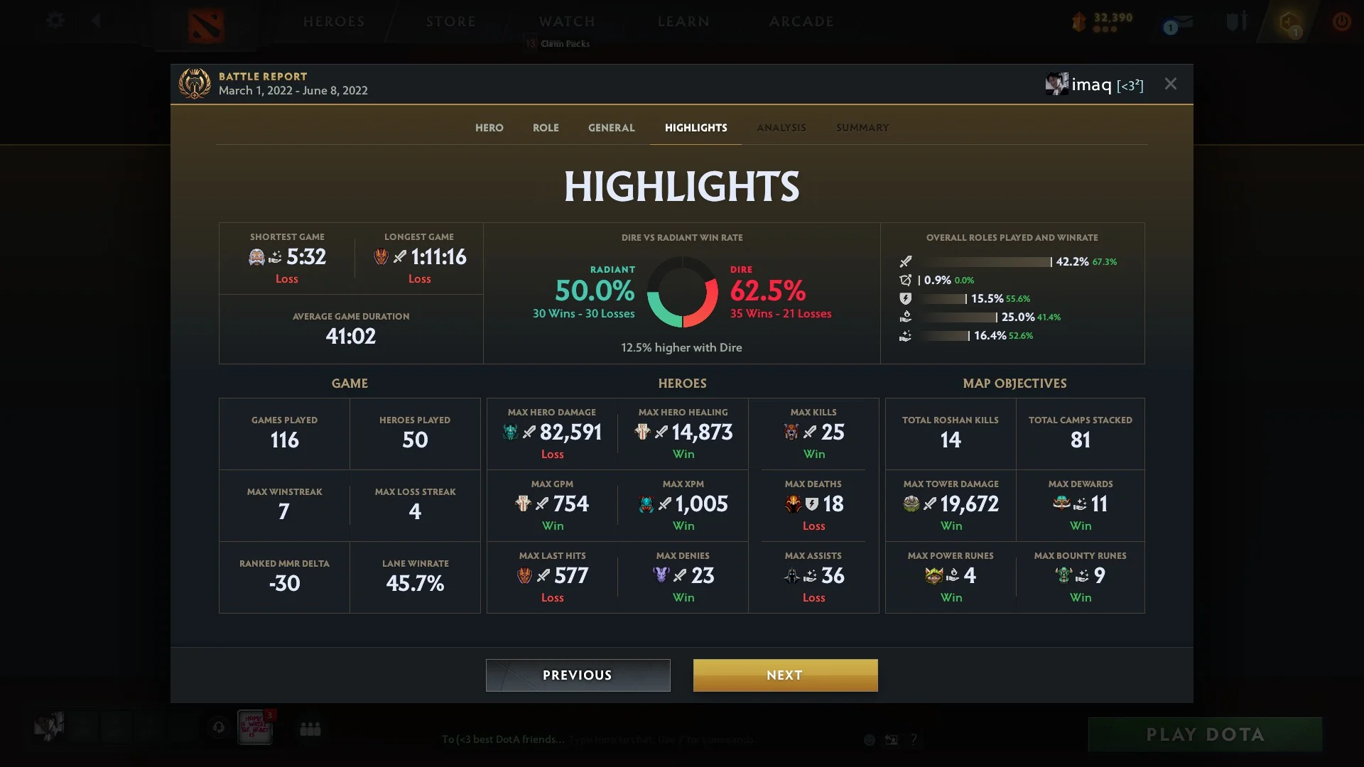 Highlights